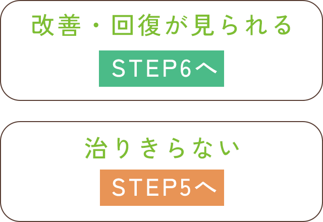 STEP4  再検査